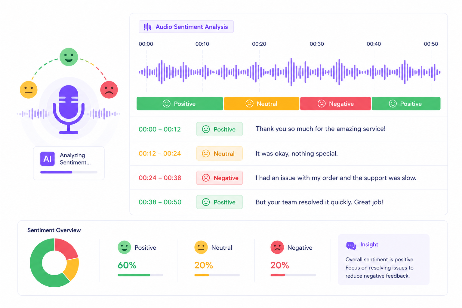 Audio Sentiment Analysis